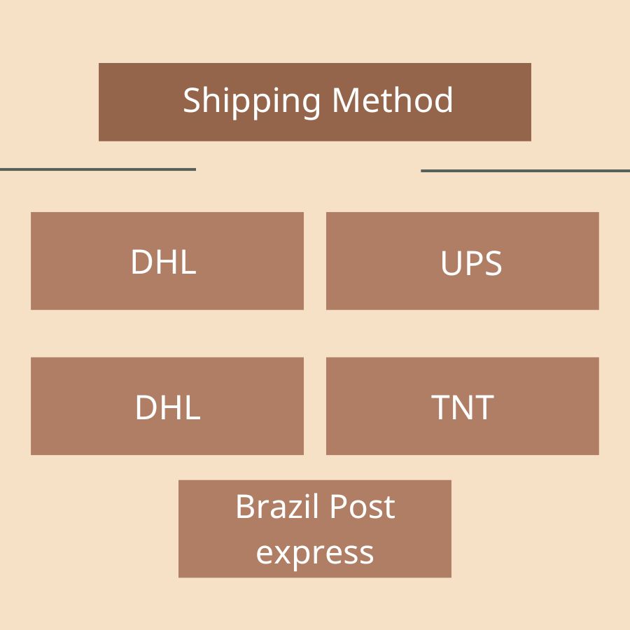 Customers have a wide range of delivery options from Nadula Hair, including USPS, UPS, DHL, TNT, and Brazil Post express
